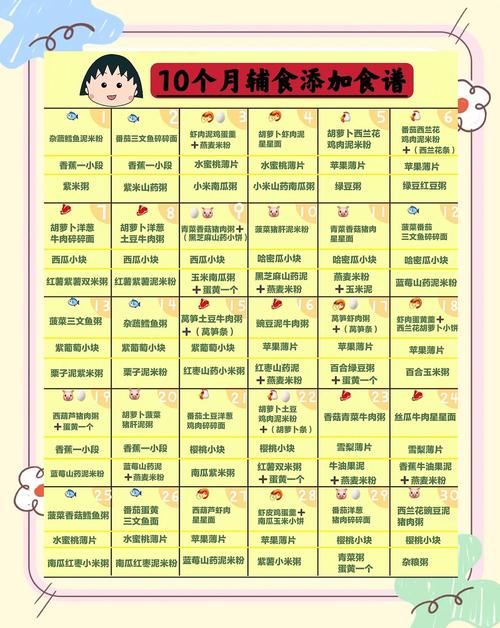承德代生咨询机构:宝宝10个月辅食